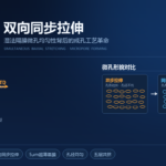 【技术工艺】双向同步拉伸:湿法隔膜微孔均匀性背后的成孔工艺革命